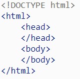 HTML to showcase loops