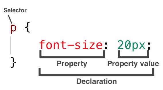 What is CSS - example